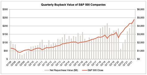 google stock buyback history